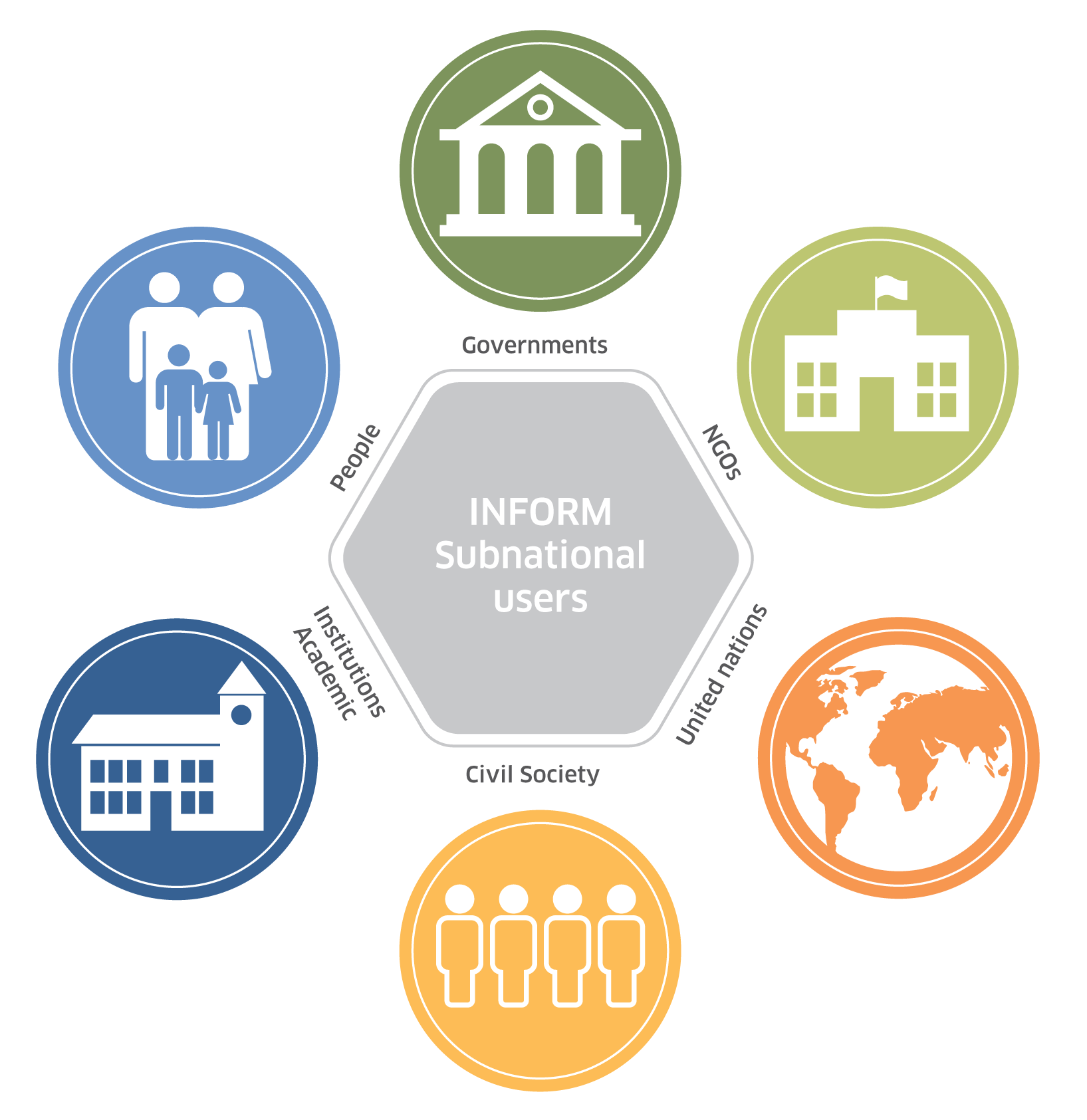 Subnational developers and users